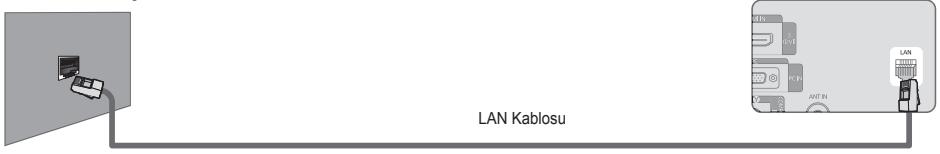 SAMSUNG LE32B653T5P - LAN böglanti noktasini ve TV'yi ağ durumunuza göğrudan böglayabilirsiniz. - 1