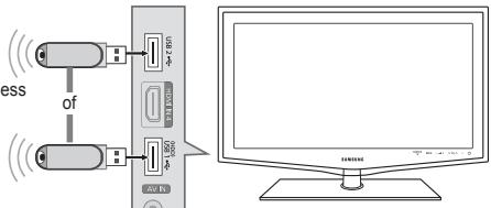 SAMSUNG LE32B653T5P - Verbinding makes met het Thuisnetwerkcentrum - 2