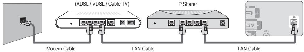 SAMSUNG LE32B653T5P - You can connect the LAN via a Sharer (Router). - 1