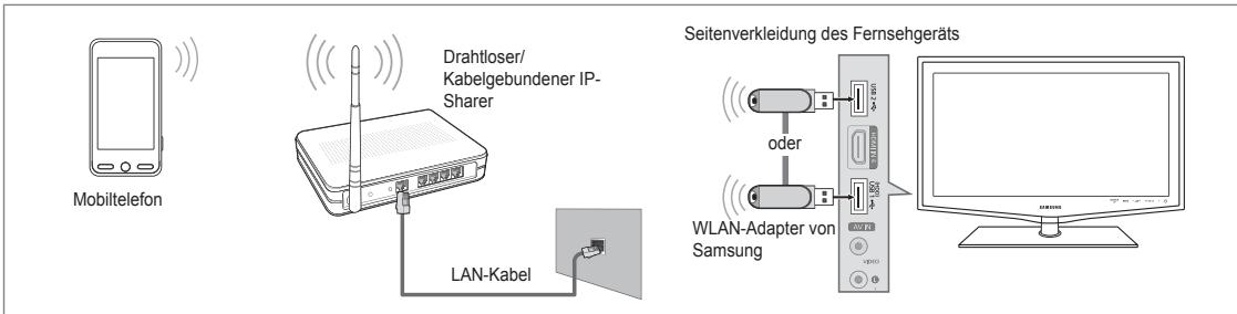 SAMSUNG LE32B653T5P - Verbinden mit dem Home Network Centre - 3