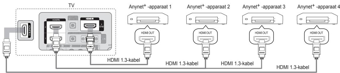 SAMSUNG LE32B653T5P - Op een tv aansluiten - 1