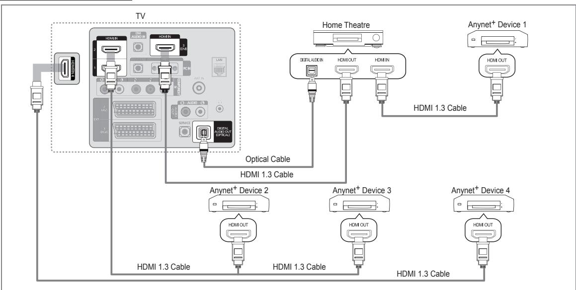 SAMSUNG LE32B653T5P - To connect to Home Theatre - 1