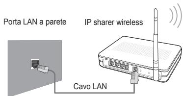 SAMSUNG LE32B653T5P - Concessione rete - Wireless - 1