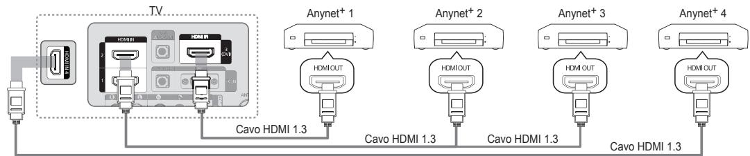 SAMSUNG LE32B653T5P - Per effettuare il collegamento a un tevisore - 1