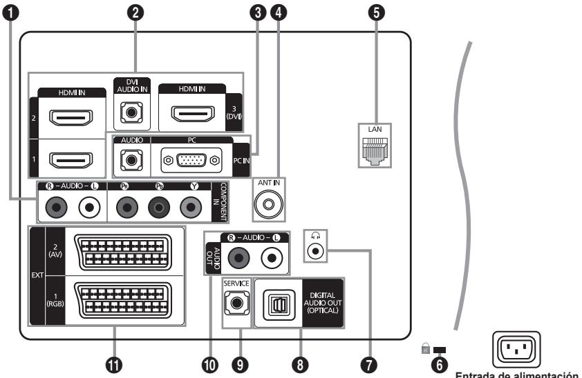 SAMSUNG LE32B653T5P - Aspecto general del panel de conexiones - 2