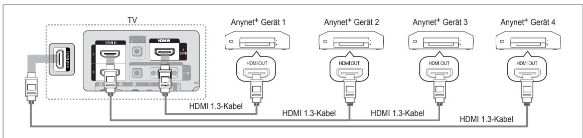 SAMSUNG LE32B653T5P - Anschlieben an ein Fernsehgerät - 1