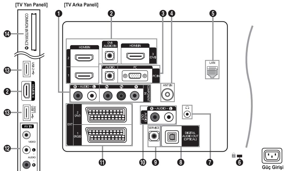 SAMSUNG LE32B653T5P - Baglanti Paneline Bakis - 1