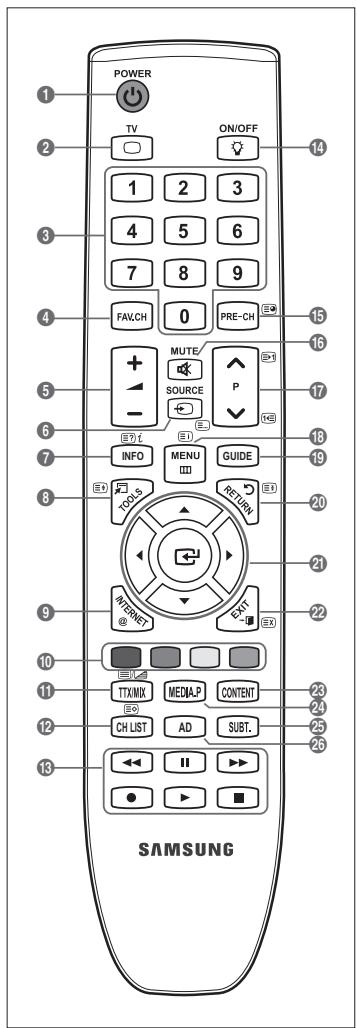 SAMSUNG LE32B653T5P - Funciones de teletexto - 1