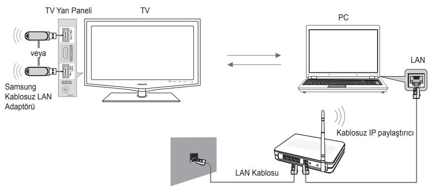 SAMSUNG LE32B653T5P - Ağ Baçlantı Diyagrami-Kablosuz - 1