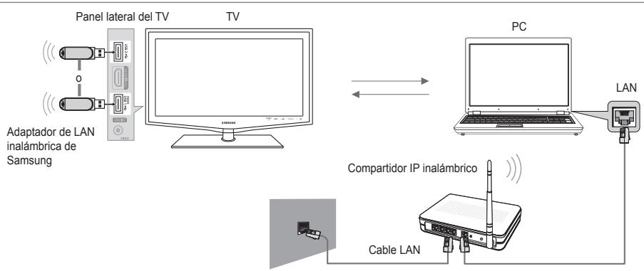 SAMSUNG LE32B653T5P - Diagrama de connexion con la red - Inalámbrica - 1