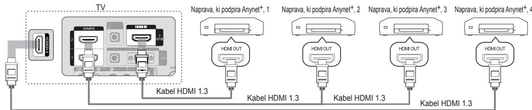 SAMSUNG LE32B653T5P - Povezava s televizorjem - 1