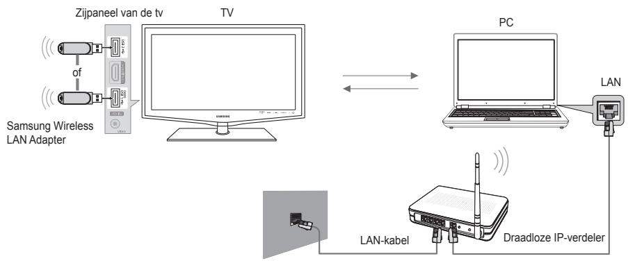 SAMSUNG LE32B653T5P - Netwerkverbinding - draadloos - 1