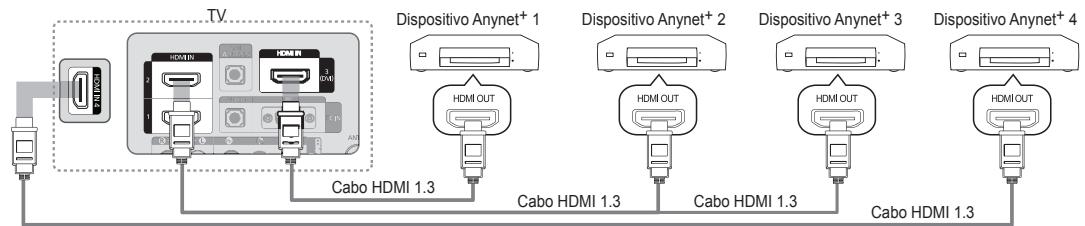 SAMSUNG LE32B653T5P - Para ligar ao televator - 1