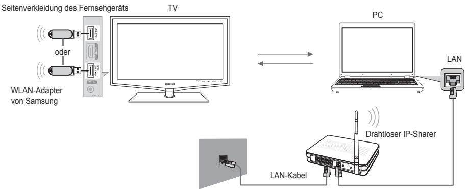 SAMSUNG LE32B653T5P - Netzwerkverbindungsdiagramm - Drahtlos - 1