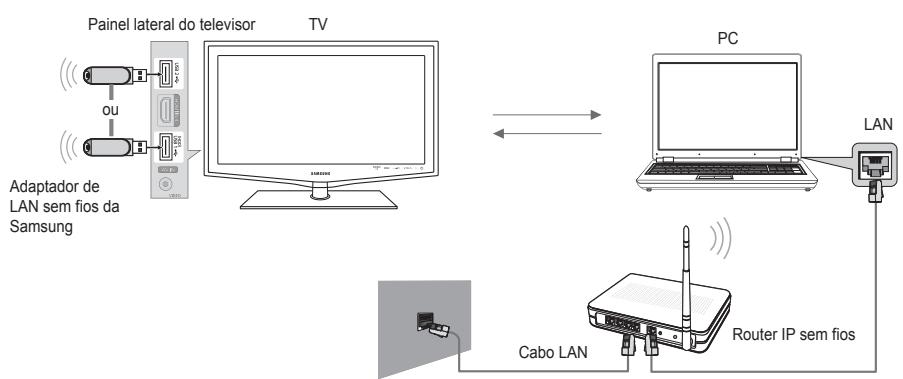 SAMSUNG LE32B653T5P - Diagrama de ligation à rede - Sem fios - 1