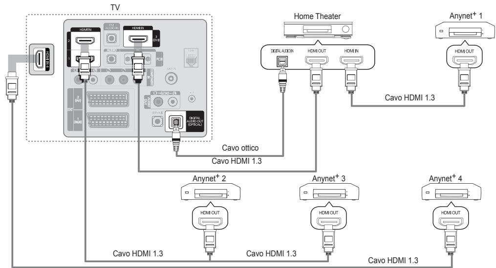 SAMSUNG LE32B653T5P - Per effettuare il collegamento a unsystema Home Theatre - 1