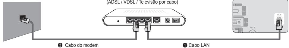 SAMSUNG LE32B653T5P - Ligação LAN para um ambiente DHCP - 1