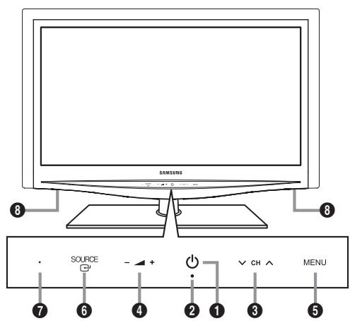 SAMSUNG LE32B653T5P - Kontrol Paneline Bakis - 2