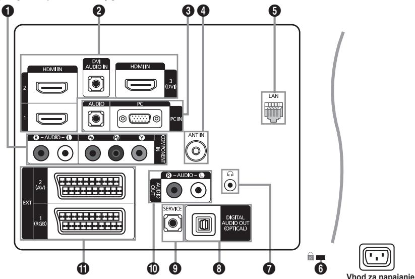 SAMSUNG LE32B653T5P - Ogled nadzorne plošće - 3