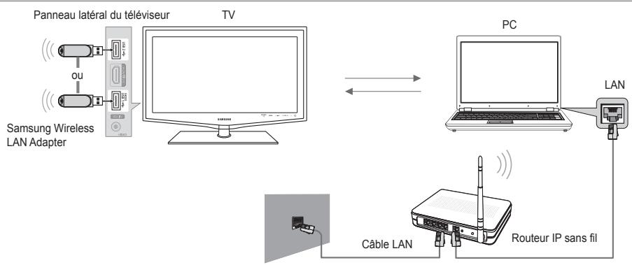 SAMSUNG LE32B653T5P - Diagramme représentant la connexion réseau - Sans fil - 1