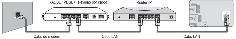 SAMSUNG LE32B653T5P - Pode ligar a LAN através de um router. - 1