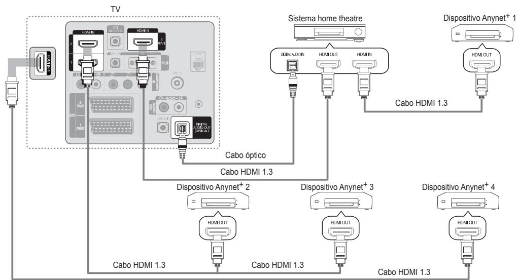 SAMSUNG LE32B653T5P - Para ligar ao televator - 2