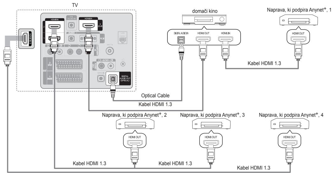 SAMSUNG LE32B653T5P - Povezava z domacim kinom - 1