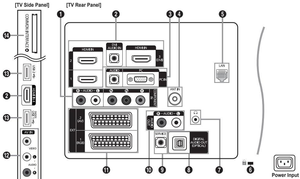 SAMSUNG LE32B653T5P - Viewing the Connection Panel - 1