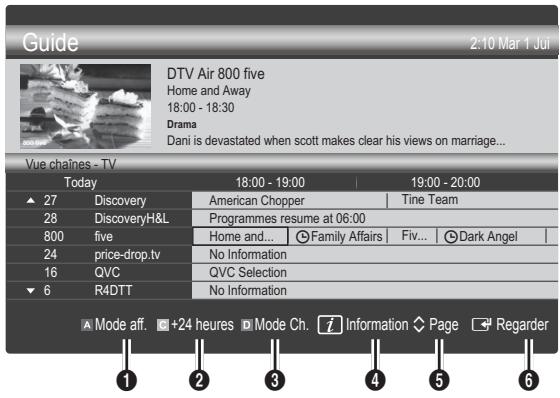 SAMSUNG LE32C450E1W - Utilisation de la Vue chaînes - 1