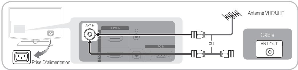 SAMSUNG LE32C450E1W - Raccordement à une antenne - 1