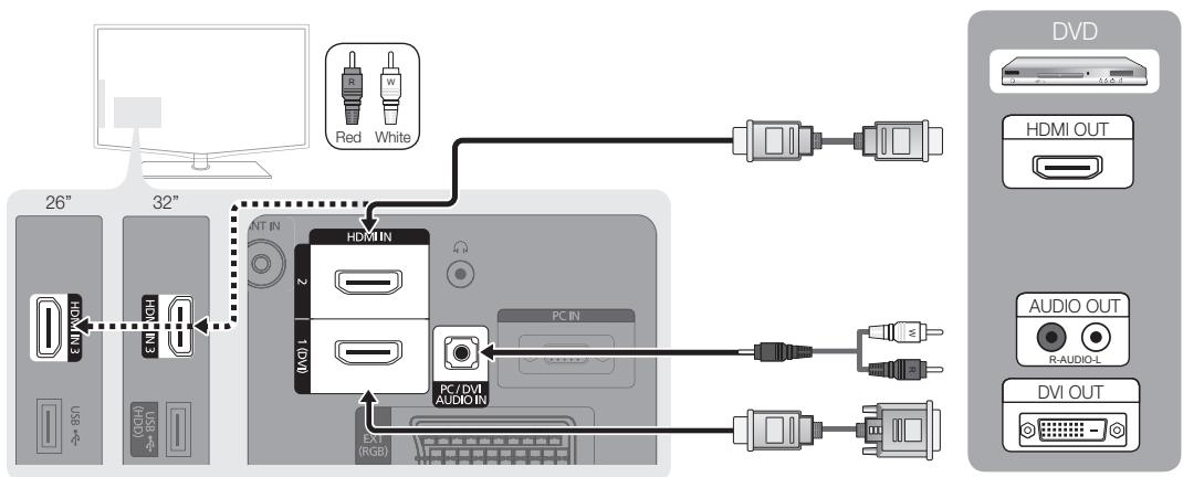 SAMSUNG LE32C450E1W - Utilisation d'un câble HDMI/DVI : connexion HD (jusqu'à 1080p) - 1