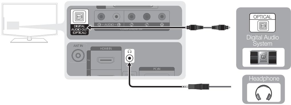 SAMSUNG LE32C450E1W - Using an Optical or Audio Cable Connection - 1