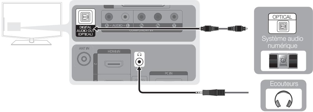 SAMSUNG LE32C450E1W - Utilisation d'une connexion par câble audio ou optique - 1