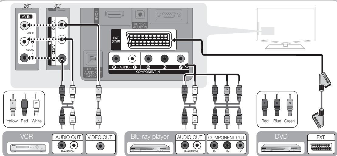 SAMSUNG LE32C450E1W - Using a Component (up to 1080p) or Audio/Video (480i only) Cable and Using a Scart Cable - 1