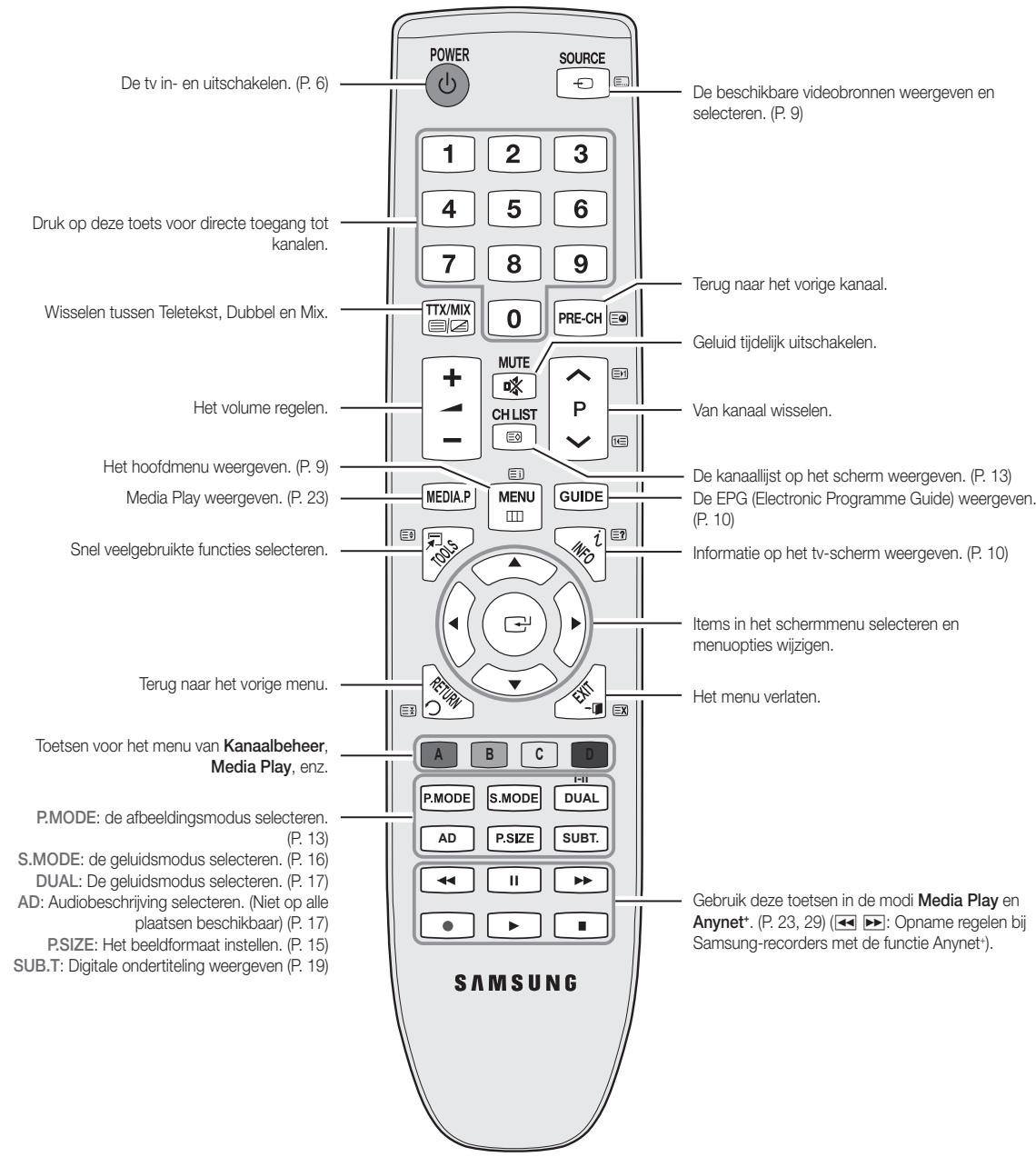 SAMSUNG LE32C450E1W - Stand-bymodus - 1