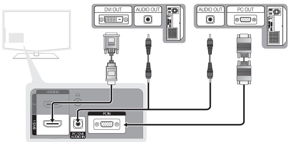 SAMSUNG LE32C450E1W - Utilisation d'un câble HDMI/DVI / D-Sub - 1