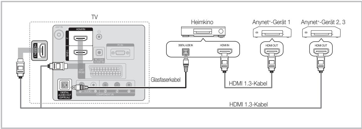 SAMSUNG LE32C450E1W - Was ist Anynet+? TOOLS - 1