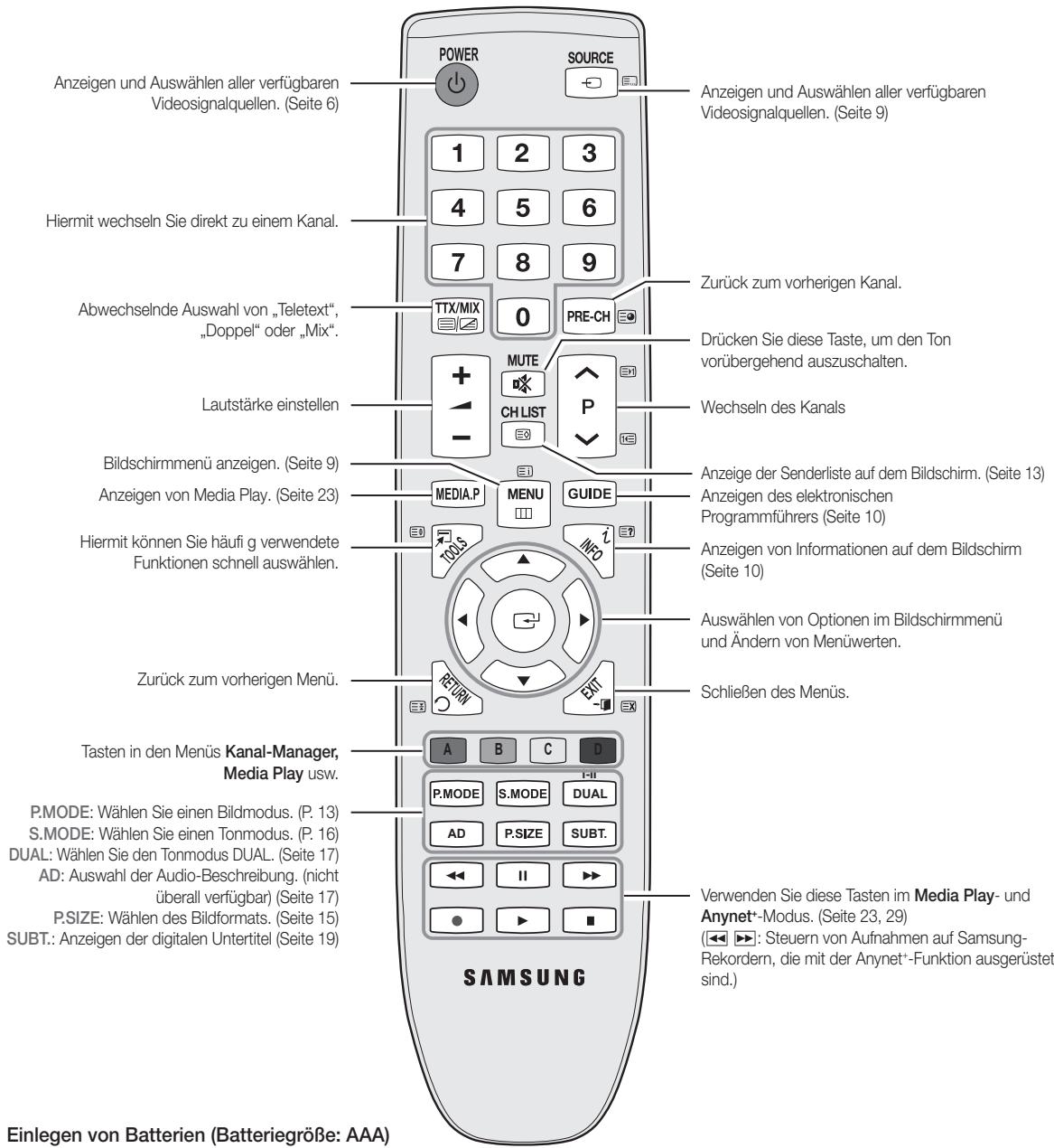 SAMSUNG LE32C450E1W - Fernbedienung - 1