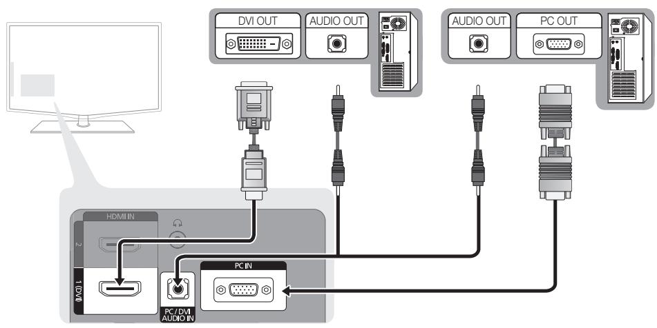 SAMSUNG LE32C450E1W - Gebruik van een HDMI/DVI-kabel of D-Sub-kabel - 1