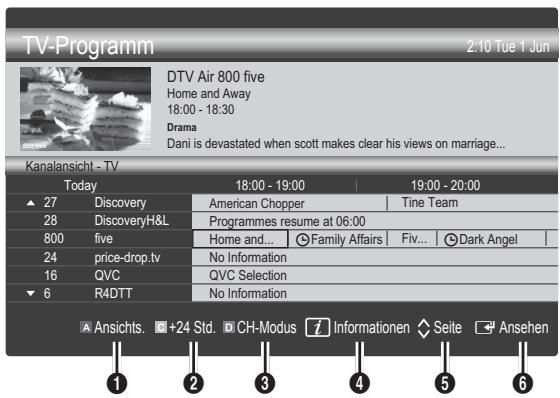 SAMSUNG LE32C450E1W - Verwenden der Kanalansicht - 1