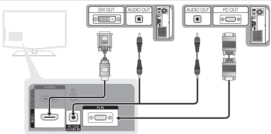 SAMSUNG LE32C450E1W - Using an HDMI/DVI Cable / a D-sub Cable - 1