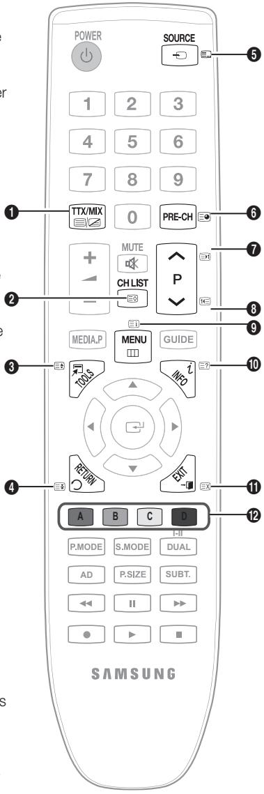SAMSUNG LE32C450E1W - Fonction Télétexte de chaîne analogique - 1