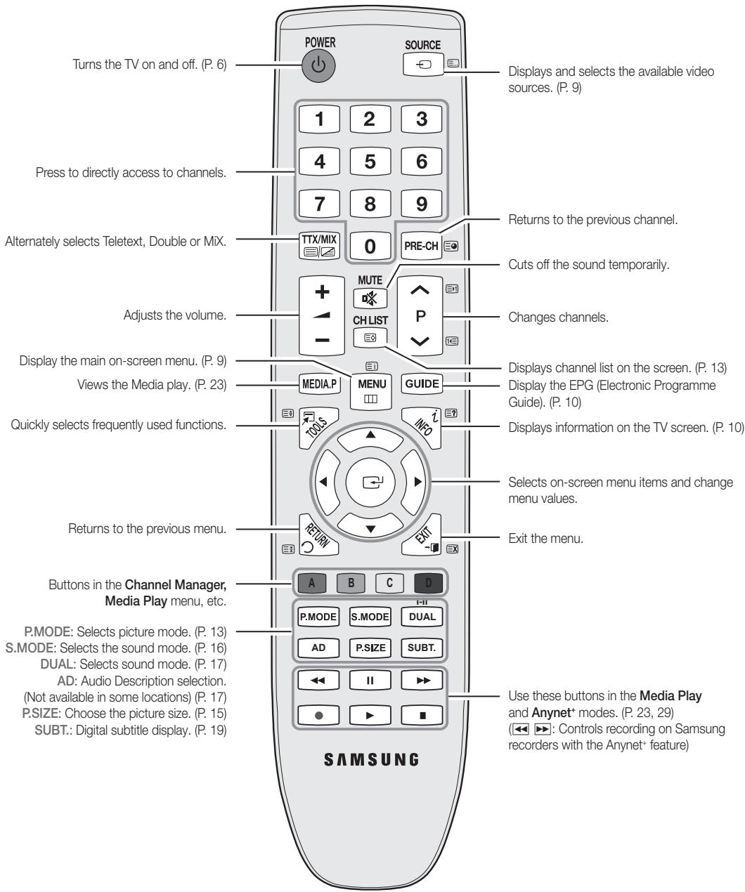 SAMSUNG LE32C450E1W - Standby mode - 1