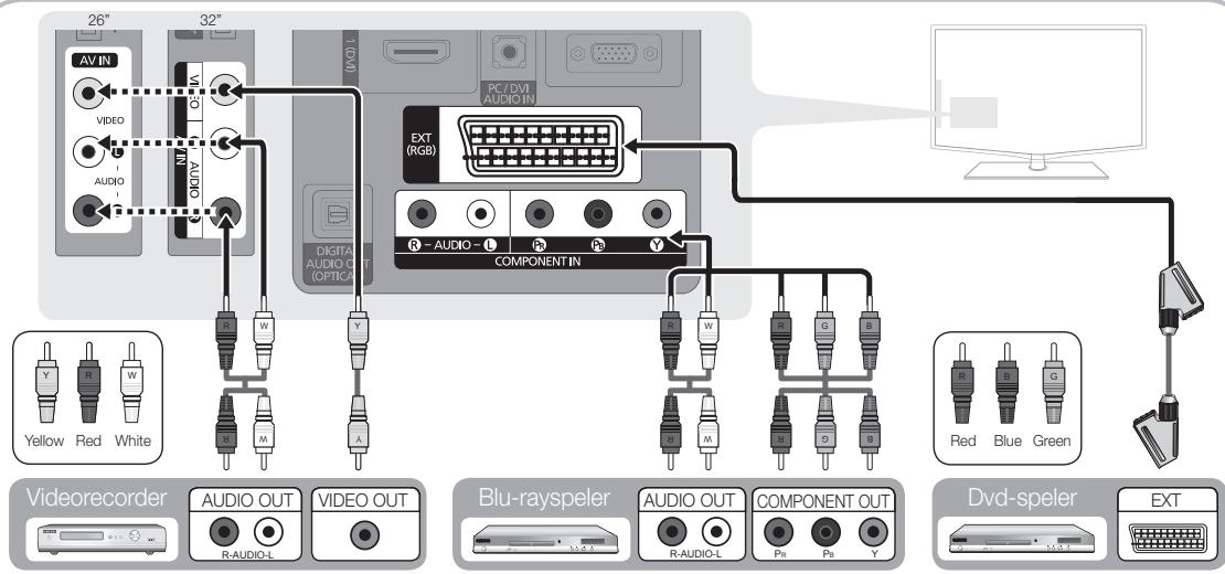 SAMSUNG LE32C450E1W - Gebruik van een componentkabel (max. 1080p), audio/video-kabel (alleen 480i) en een scartkabel - 1