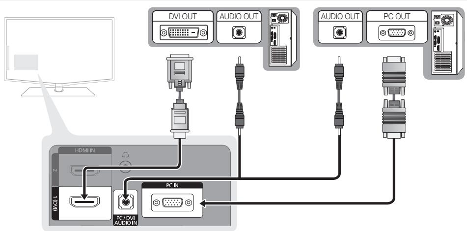 SAMSUNG LE32C450E1W - Mit Hilfe eines HDMI/DVI-Kabels oder eines D-Sub-Kabels - 1