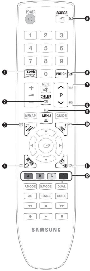 SAMSUNG LE32C450E1W - De teletekstfunctie van het analoge kanaal - 1