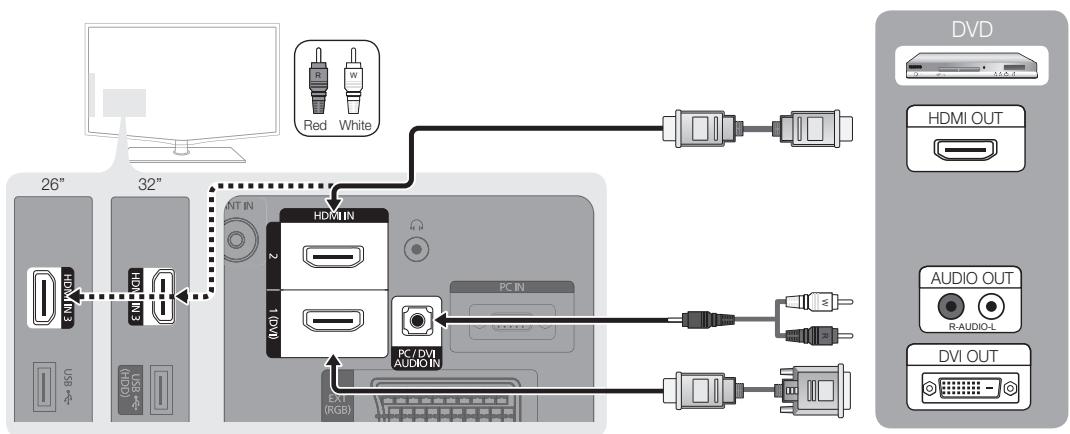 SAMSUNG LE32C450E1W - Using an HDMI / DVI Cable: HD connection (up to 1080p) - 1