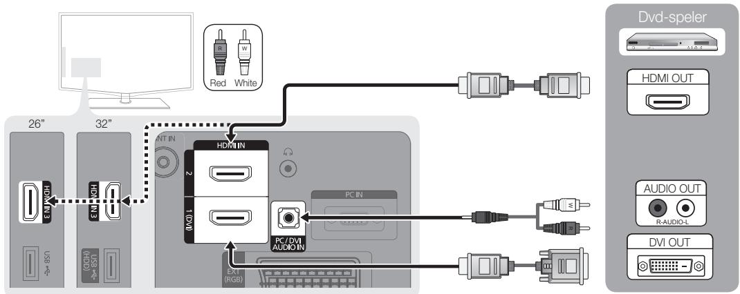 SAMSUNG LE32C450E1W - Gebruik van een HDMI/DVI-kabel: HD-aansluiting (tot 1080p) - 1