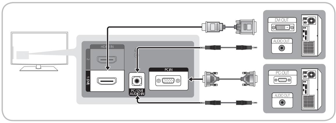 SAMSUNG LE32C530F1W - Utilisation d'un câble HDMI/DVI / D-Sub - 1