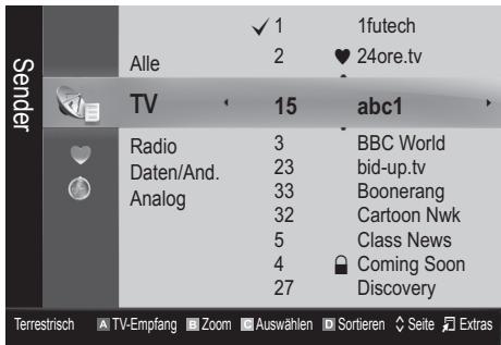 SAMSUNG LE32C530F1W - Kanal-Manager - 1